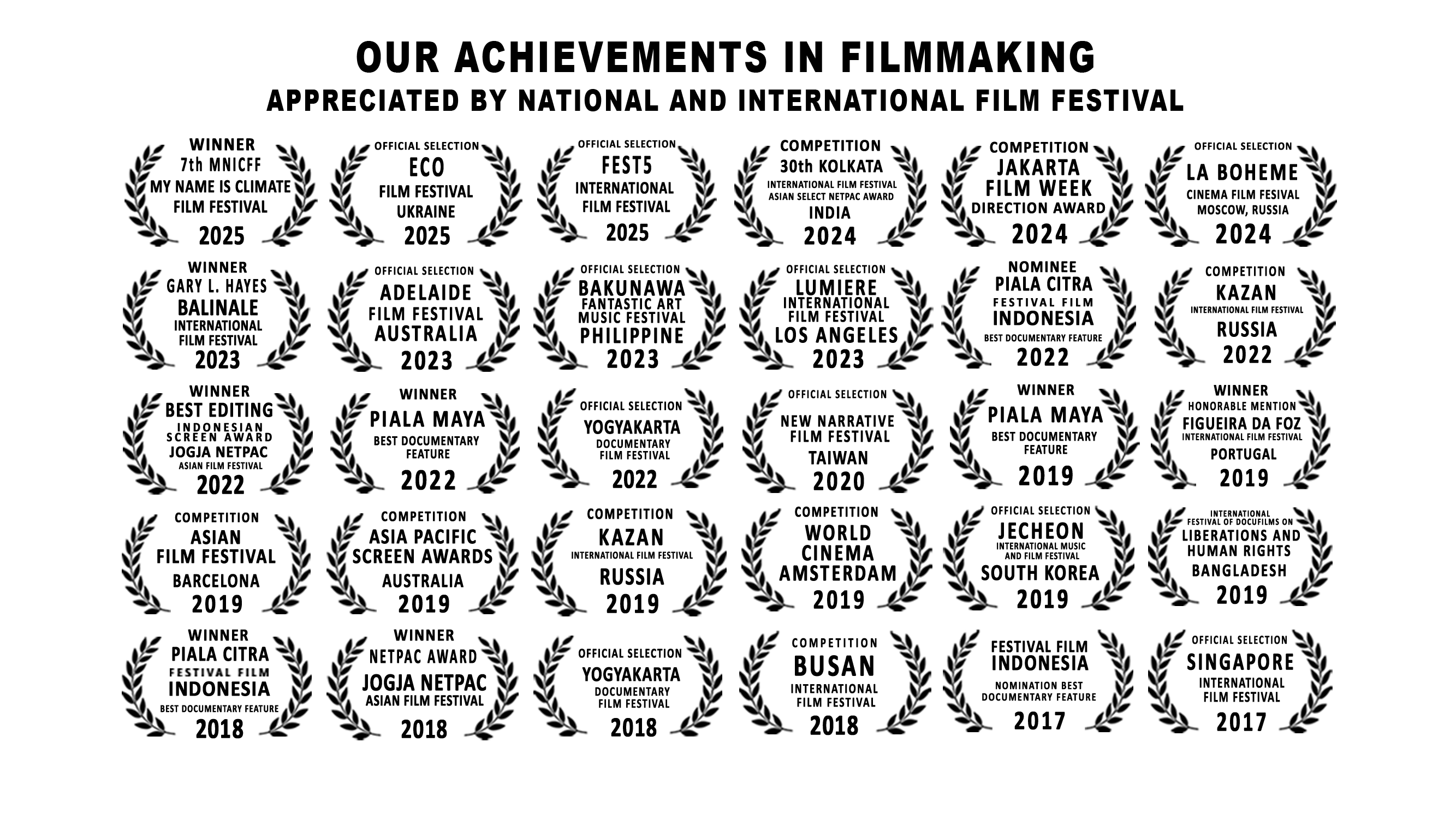 Rekam Films Achievements and Awards Internationals