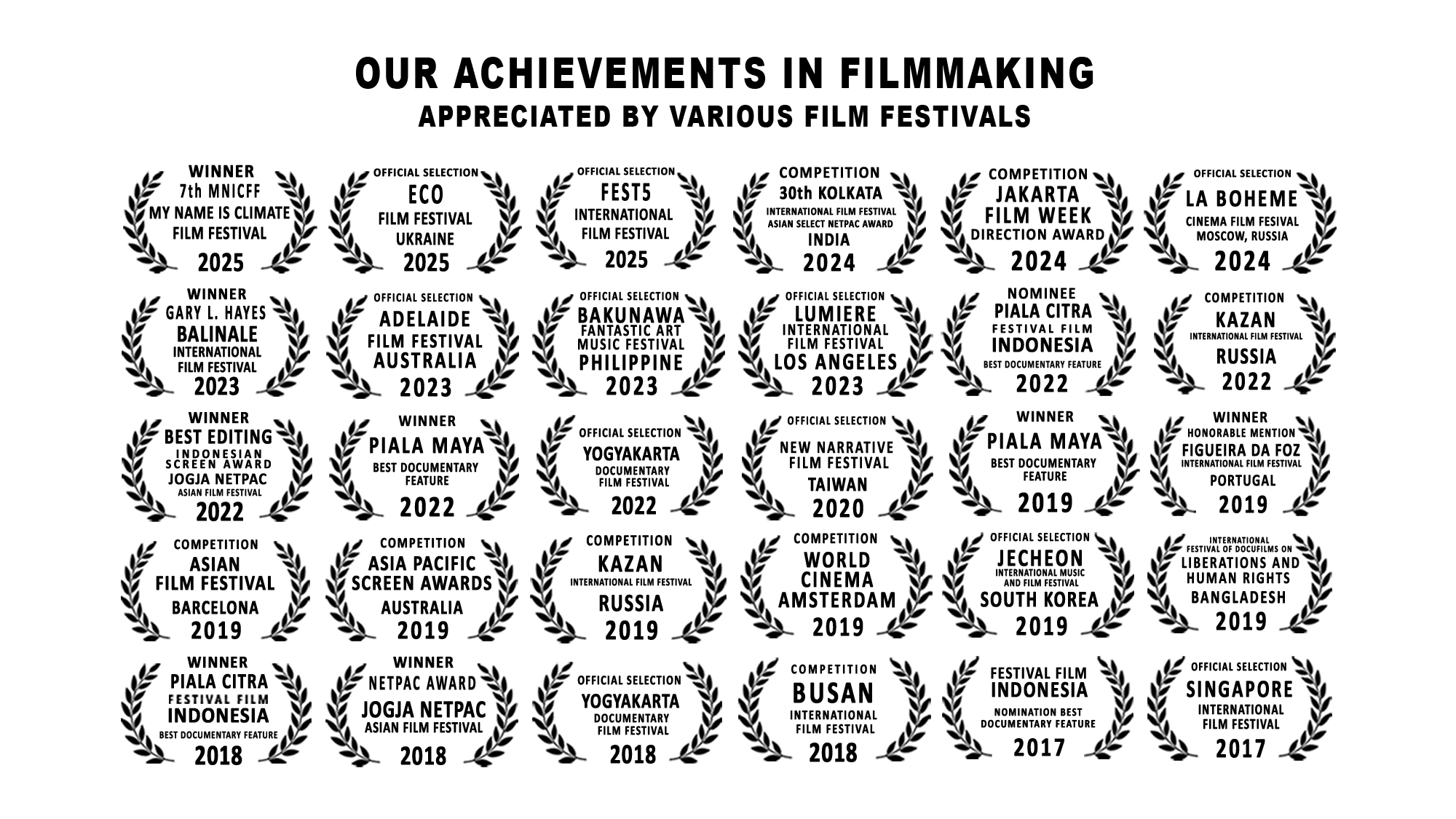 Rekam Films Achievements and Awards Internationals